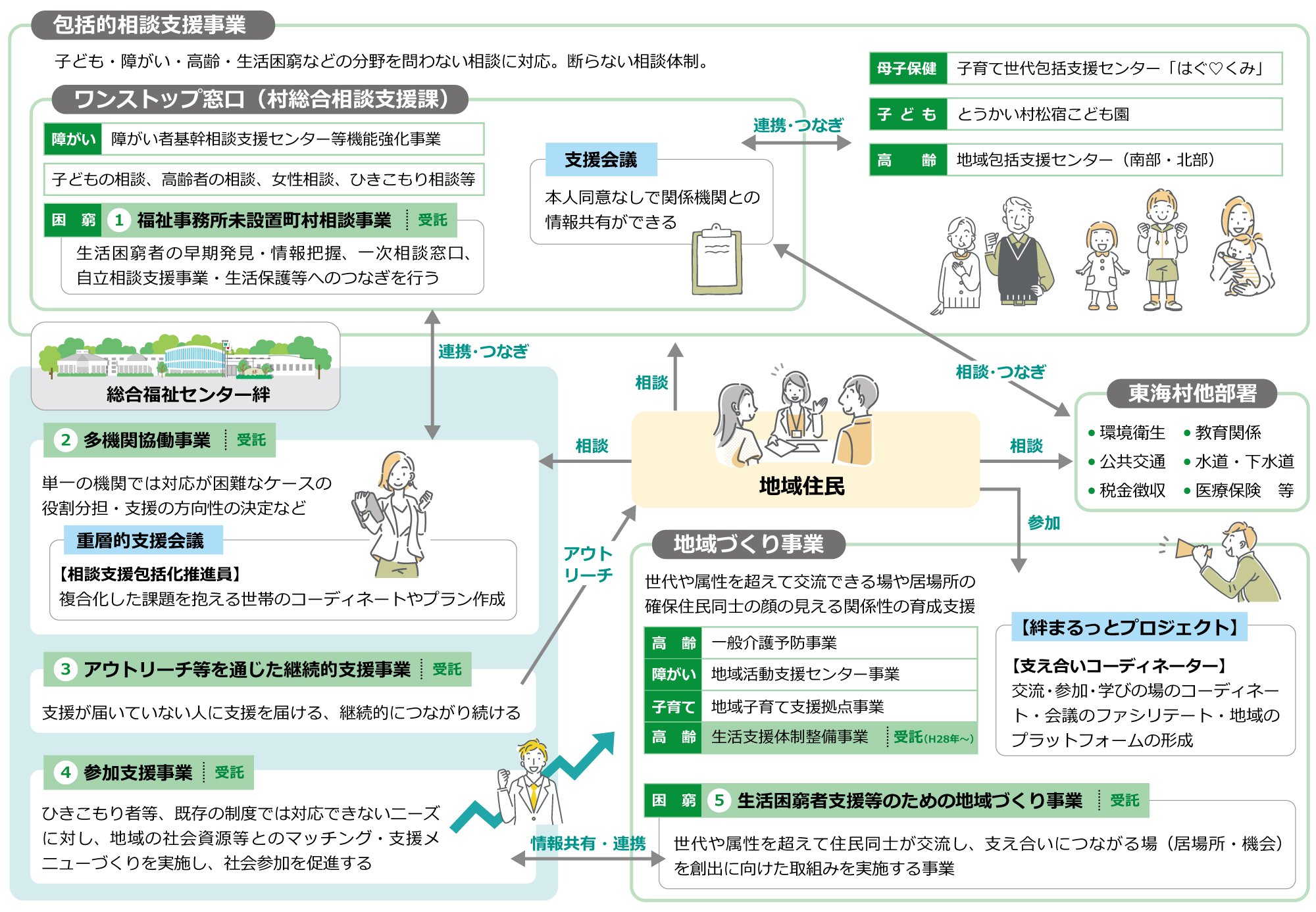 絆まるっとプロジェクト1